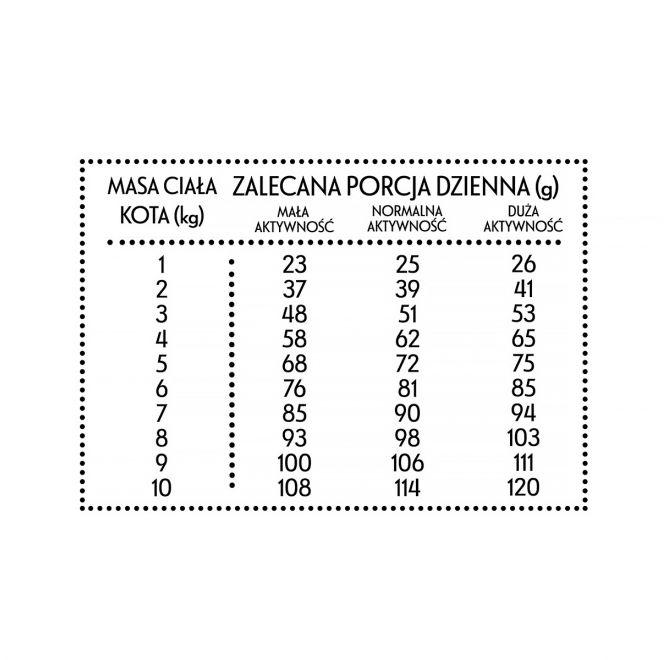 Sucha karma dla kota Pan Mięsko 5 kg