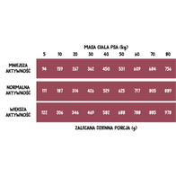 Sucha karma dla psa Wiejska Zagroda leśne smaki wołowina z dzikiem 2 kg dorosłe psy