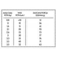 Pan Mięsko sucha karma dla kota kurczak z królikiem XS 400 g kociak