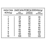 Karma sucha dla kotów odkłaczająca Pan Mięsko cielęcina z kaczką M 5 kg dorosłe koty