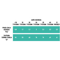 Wiejska Zagroda sucha karma dla kociąt kurczak z łososiem 400 g