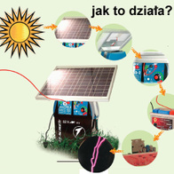 Bateria słoneczna ładowania akumulatora 6W