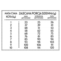 Karma sucha dla kotów Pan Mięsko cielęcina z krewetkami S 400 g