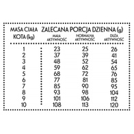 Karma sucha dla kotów Pan Mięsko cielęcina z kaczką M 1,6 kg