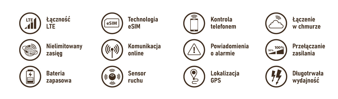 funkcje elektryzatora cellular fencee